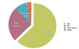 Community Access & Public Libraries