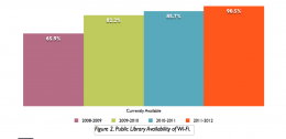 Broadband & Public Libraries