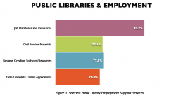 Employment & Public Libraries