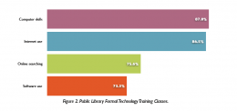 Digital Literacy & Public Libraries