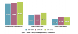 Digital Literacy & Public Libraries